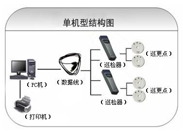 上海奉贤区巡更系统六号