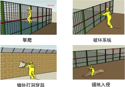 上海奉贤区周界防范报警系统四号