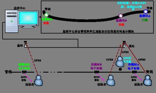 上海奉贤区巡更系统八号