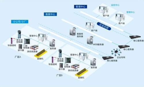 上海奉贤区食堂收费管理系统七号