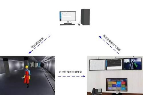 上海奉贤区人员定位系统三号