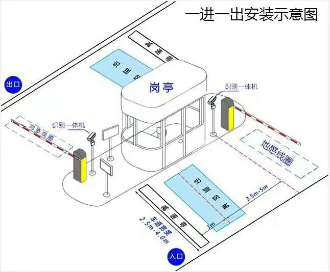 上海奉贤区标准车牌识别系统安装图