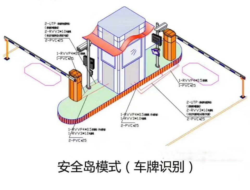 上海奉贤区双通道带岗亭车牌识别