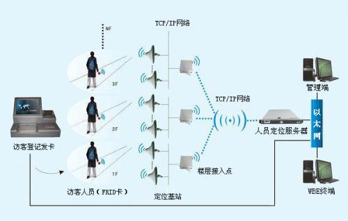 上海奉贤区人员定位系统一号