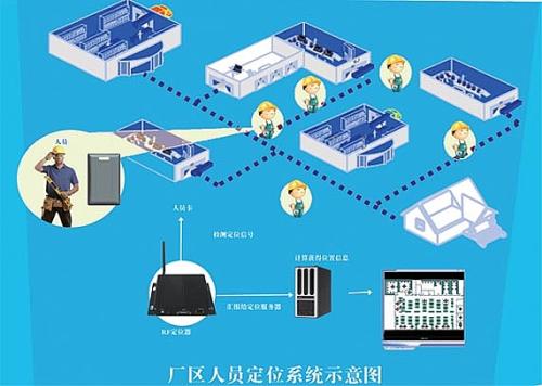 上海奉贤区人员定位系统四号