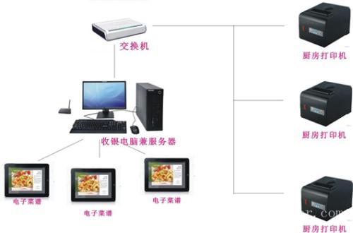 上海奉贤区收银系统六号