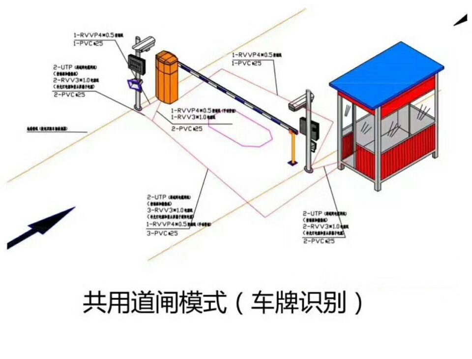 上海奉贤区单通道车牌识别系统施工