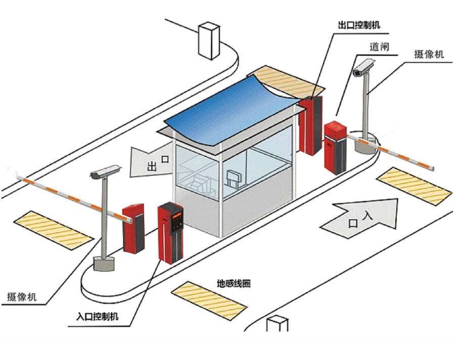 上海奉贤区标准双通道刷卡停车系统安装示意